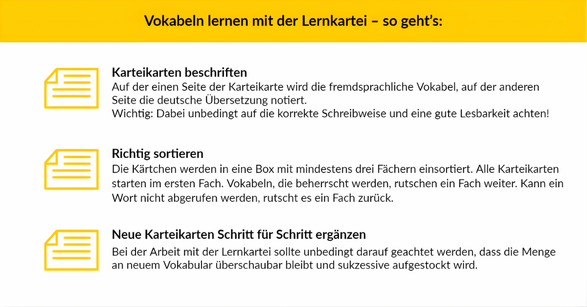 Abbildung 1: Gestaltung einer Lernkartei zur Förderung der selbstständigen Vokabelarbeit  Vokabeln lernen mit der Lernkartei – so geht’s: Karteikarten beschriften Auf der einen Seite der Karteikarte wird die fremdsprachliche Vokabel, auf der anderen Seite die deutsche Übersetzung notiert. Wichtig: Dabei unbedingt auf die korrekte Schreibweise und eine gute Lesbarkeit achten! Richtig sortieren Die Kärtchen werden in eine Box mit mindestens drei Fächern einsortiert. Alle Karteikarten starten im ersten Fach. Vokabeln, die beherrscht werden, rutschen ein Fach weiter. Kann ein Wort nicht abgerufen werden, rutscht es ein Fach zurück. Neue Karteikarten Schritt für Schritt ergänzen Bei der Arbeit mit der Lernkartei sollte unbedingt darauf geachtet werden, dass die Menge an neuem Vokabular überschaubar bleibt und sukzessive aufgestockt wird.