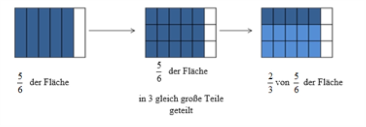 Aufgaben zur Bruchrechnung
